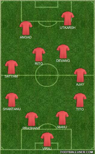 Dream Team Formation 2011