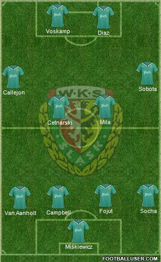 WKS Slask Wroclaw Formation 2011
