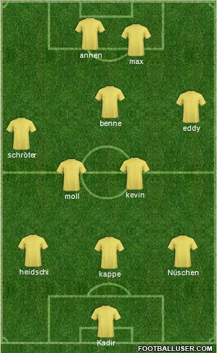 Dream Team Formation 2011