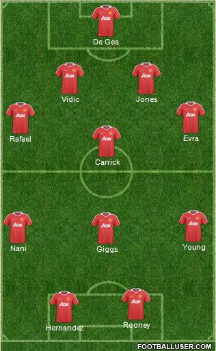 Manchester United Formation 2011