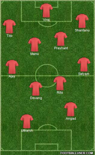 Dream Team Formation 2011