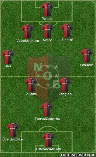 Newell's Old Boys Formation 2011