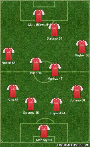 Rotherham United 4-4-1-1 football formation