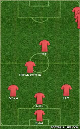 Dream Team Formation 2011