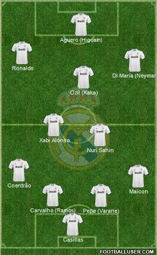 Real Madrid C.F. Formation 2011