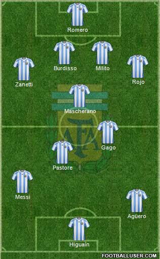 Argentina Formation 2011