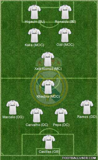 Real Madrid C.F. Formation 2011