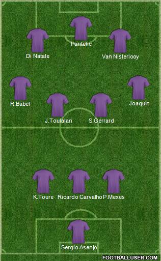 Málaga C.F. B Formation 2011