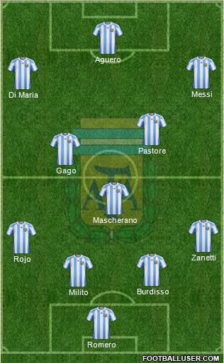 Argentina Formation 2011