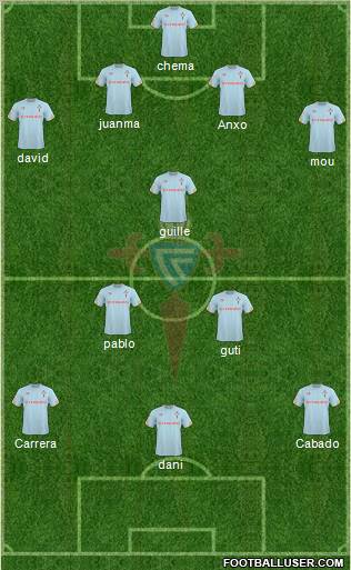 R.C. Celta S.A.D. Formation 2011