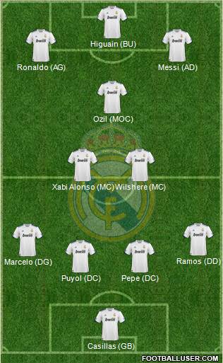 Real Madrid C.F. Formation 2011