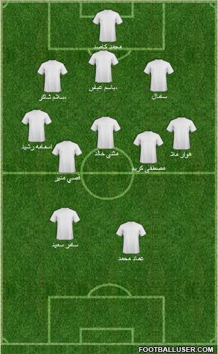 Champions League Team Formation 2011