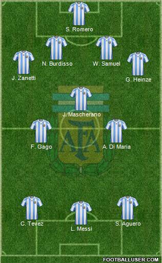 Argentina Formation 2011