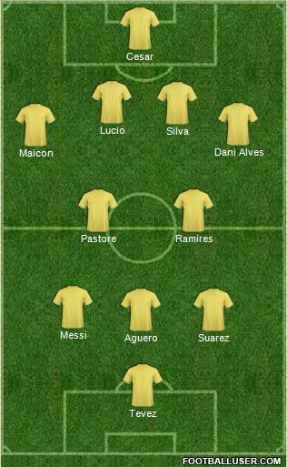 Dream Team Formation 2011