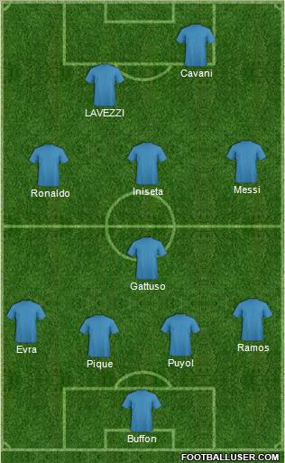 Dream Team Formation 2011