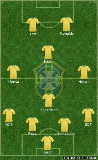 Brazil Formation 2011