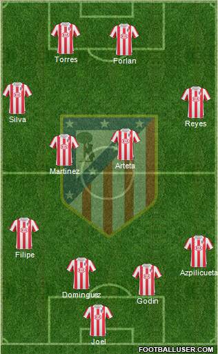 C. Atlético Madrid S.A.D. Formation 2011