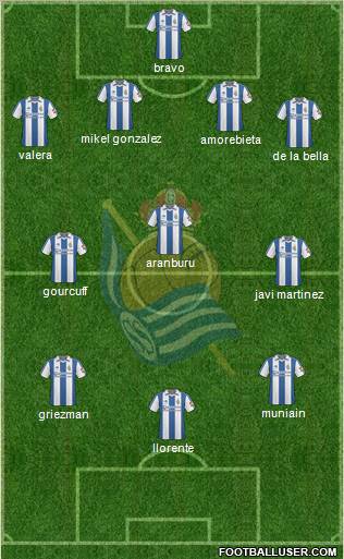 Real Sociedad S.A.D. Formation 2011