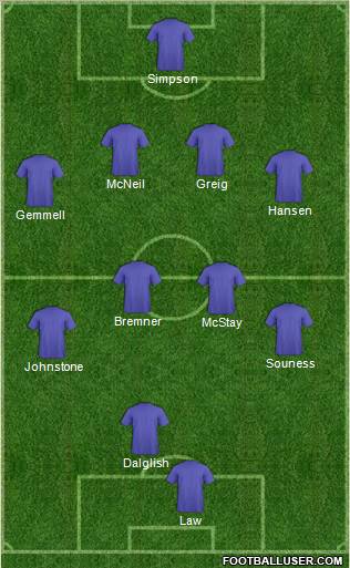 Dream Team Formation 2011