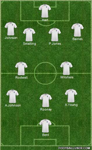 England Formation 2011