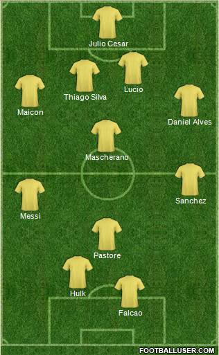 Dream Team Formation 2011