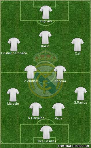 Real Madrid C.F. Formation 2011