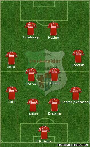 FC Admira Wacker Formation 2011