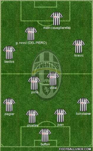 Juventus Formation 2011