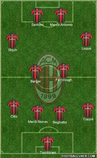A.C. Milan Formation 2011