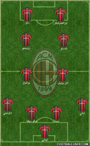 A.C. Milan Formation 2011