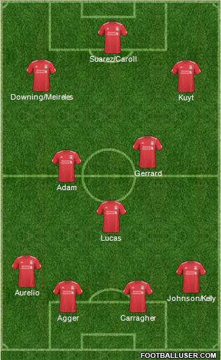 Liverpool Formation 2011