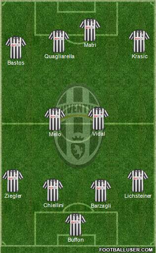 Juventus Formation 2011