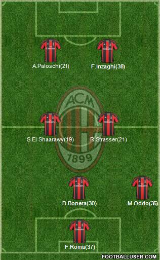 A.C. Milan Formation 2011
