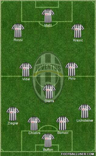 Juventus Formation 2011