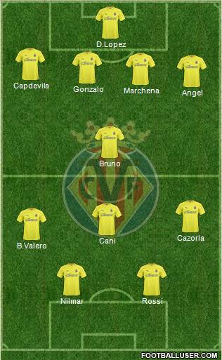 Villarreal C.F., S.A.D. Formation 2011