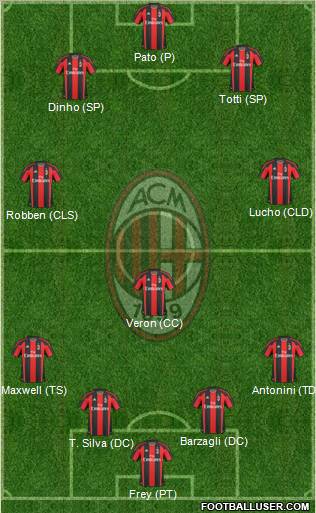 A.C. Milan Formation 2011