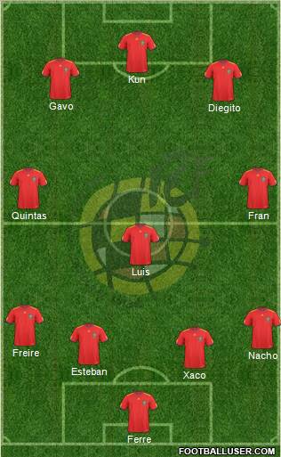 Spain Formation 2011