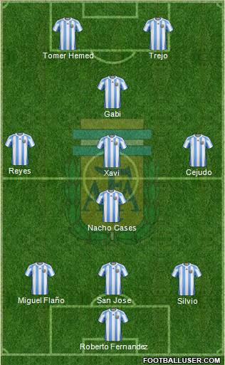 Argentina Formation 2011