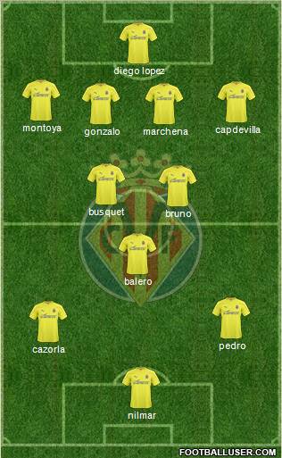 Villarreal C.F., S.A.D. Formation 2011