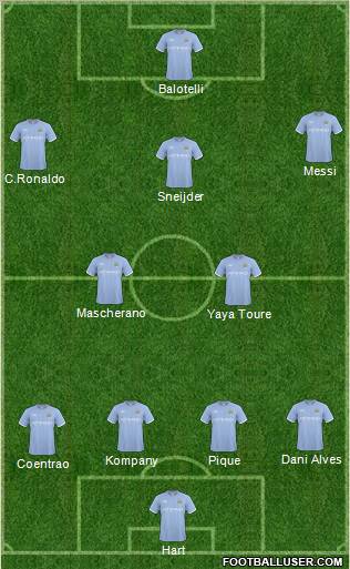 Manchester City Formation 2011