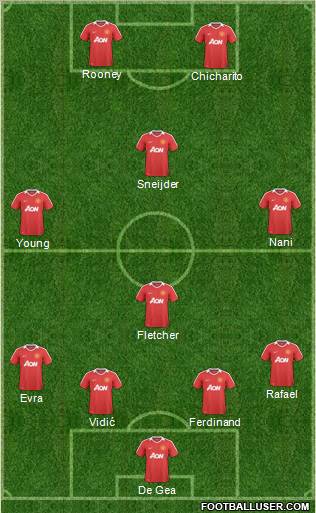 Manchester United Formation 2011