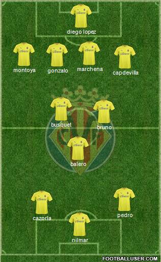 Villarreal C.F., S.A.D. Formation 2011