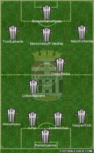 F.C. Cartagena football formation