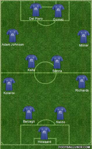 Everton Formation 2011