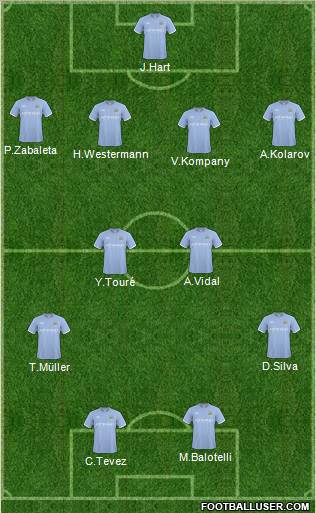 Manchester City Formation 2011