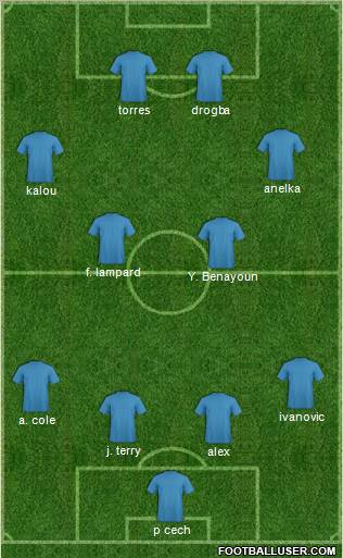 Champions League Team Formation 2011