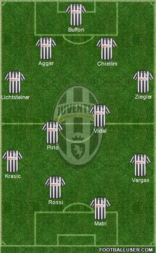 Juventus Formation 2011