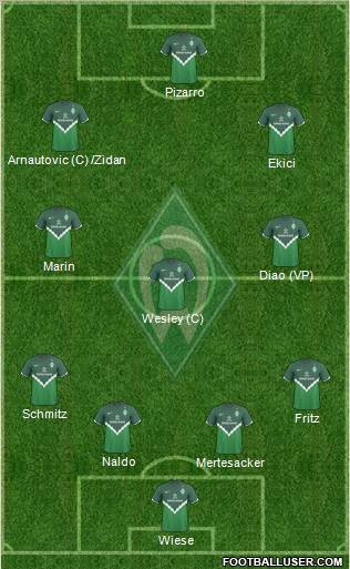 Werder Bremen Formation 2011