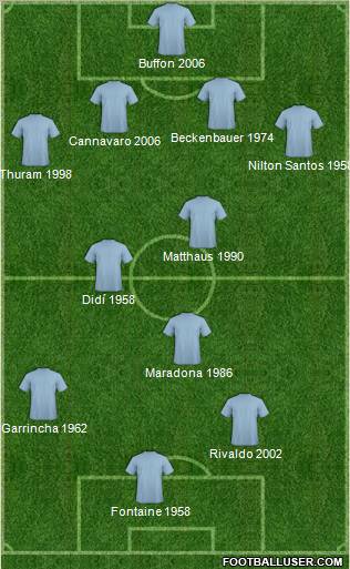 Dream Team Formation 2011