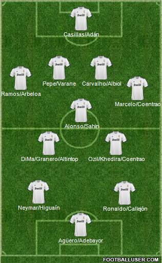 R. Madrid Castilla Formation 2011